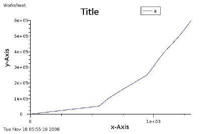 600000er monster.statistik